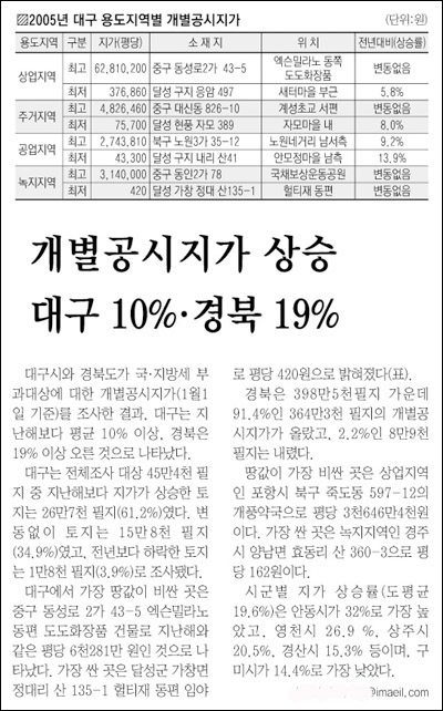 매일신문 5월30일자 30면