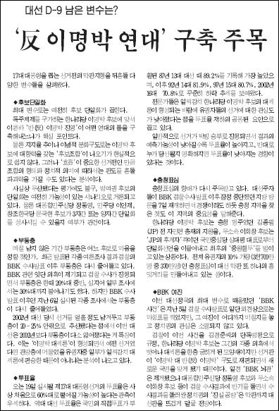 대구일보 2007년 12월 10일자 2면(종합)...연합뉴스 기사를 전제하면서 '출처'를 밝히지 않아 '주의'를 받았다.