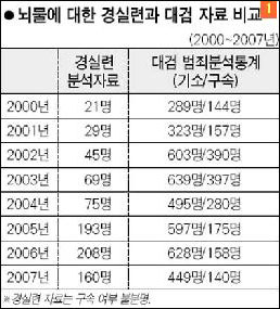 <한국일보> 기사 자료