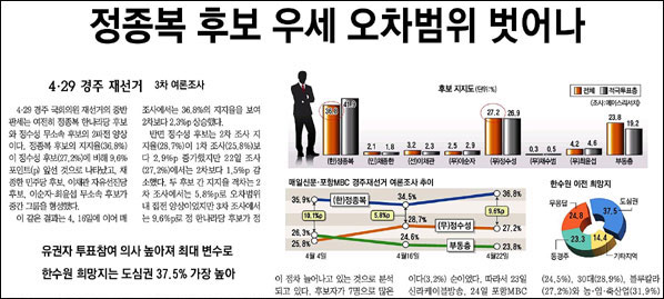 <매일신문> 4월 23일자 3면(종합)