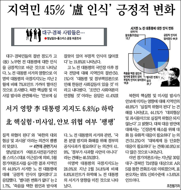 <영남일보> 2009년 6월 1일자 2면(뉴스&이슈)