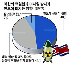 <영남일보> 2009년 6월 1일자 4면