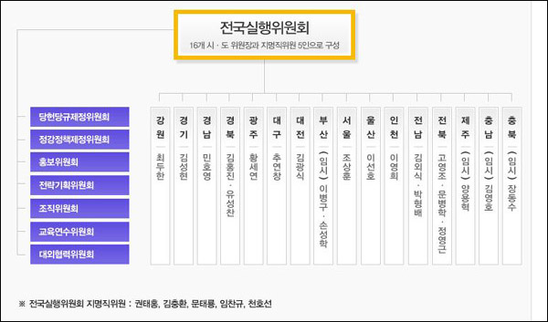 국민참여정당 제안자모임 조직도 / 사진.제안자모임 홈페이지(www.handypia.org)