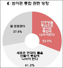자료. 한국사회여론연구소(KSOI)