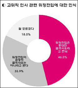 한국사회여론연구소(KSOI) 여론조사