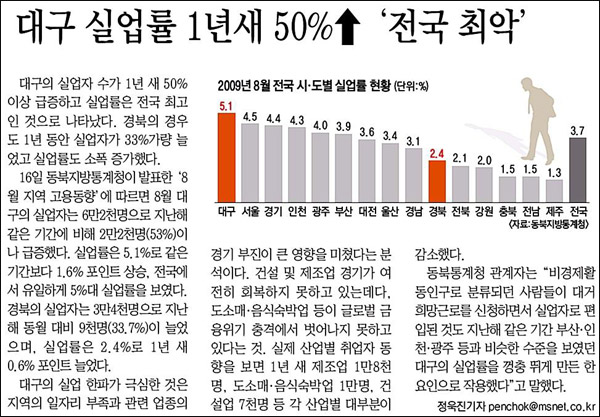 <매일신문> 2009년 9월 17일자 2면 기사 전문