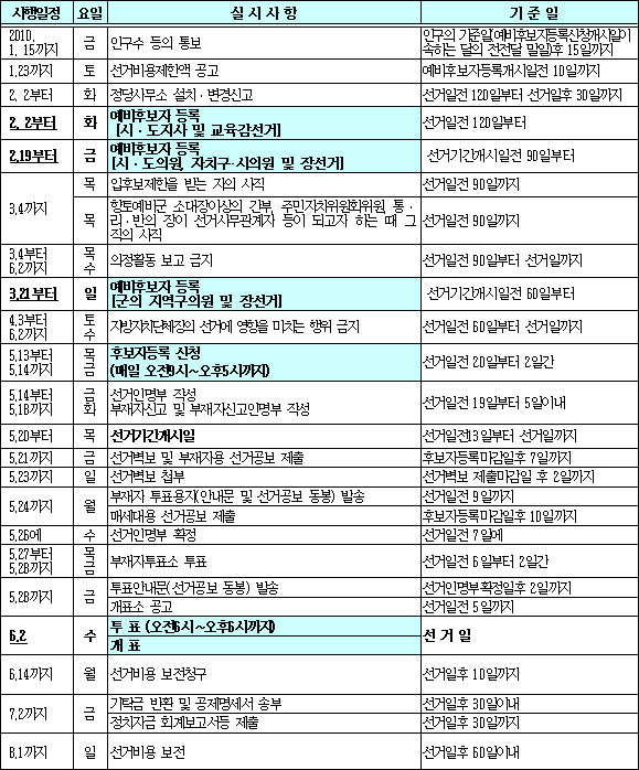 자료 / 대구시선거관리위원회
