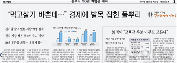 <부산일보> 2010년 2월 25일자 3면