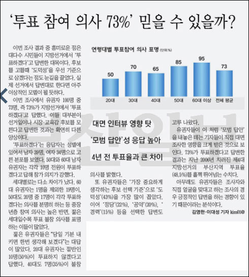 <부산일보> 2010년 2월 25일자 3면