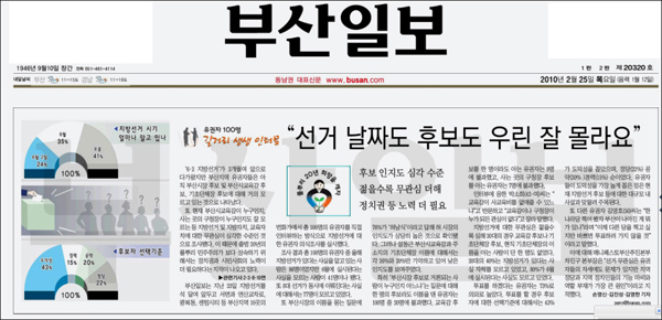 <부산일보> 2010년 2월 25일자 1면