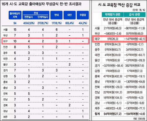 경향신문 2010년 3월 14일자(왼쪽) / 한겨레 3월 10일자