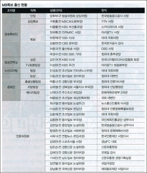 정연주 전 사장 강연자료 / 김인규씨는 현 KBS 사장