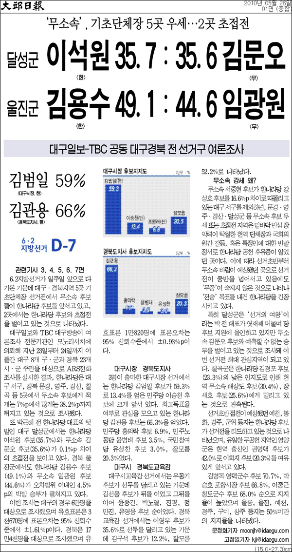 대구일보 2010년 5월 26일자 1면