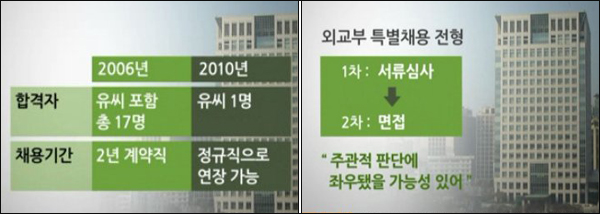 유명환 전 외교통상부 장관의 딸 '특혜' 의혹을 보도한 SBS <8뉴스>(2010.9.2)