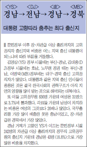<문화일보> 2010년 10월 14일자 5면