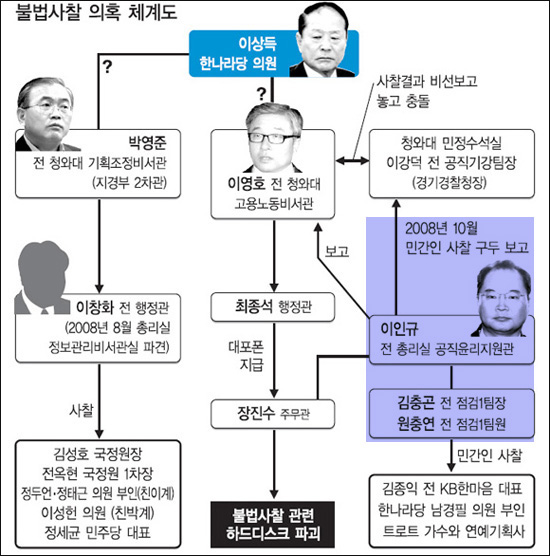 <경향신문> 2010년 11월 20일자 3면
