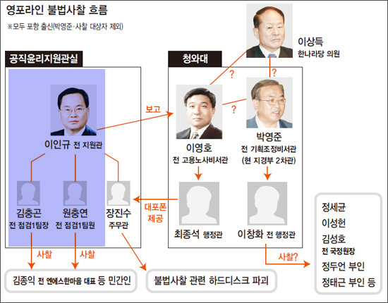 <한겨레> 2010년 11월 19일자 3면