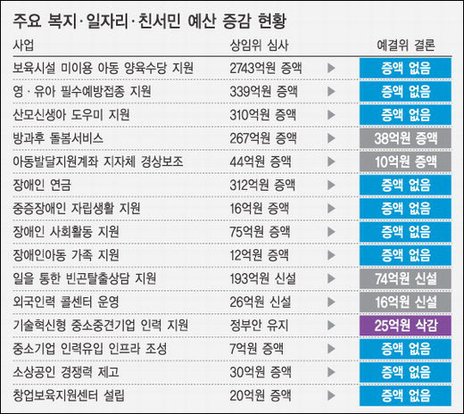 <경향신문> 2010년 12월 11일자 3면