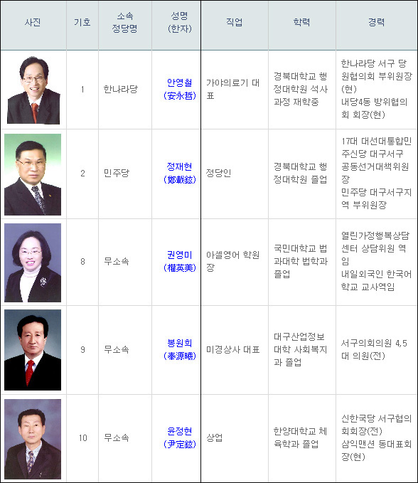 자료 / 중앙선거관리위원회