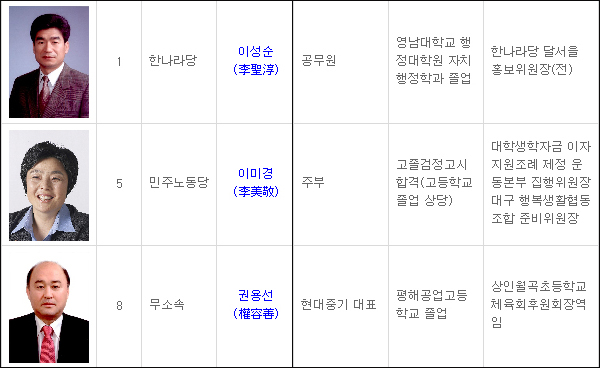 자료 / 중앙선거관리위원회