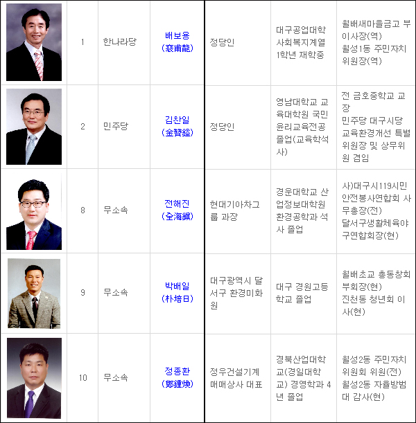 자료 / 중앙선거관리위원회