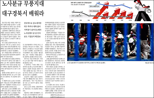 <매일신문> 2011년 5월 25일자 13면(경제)