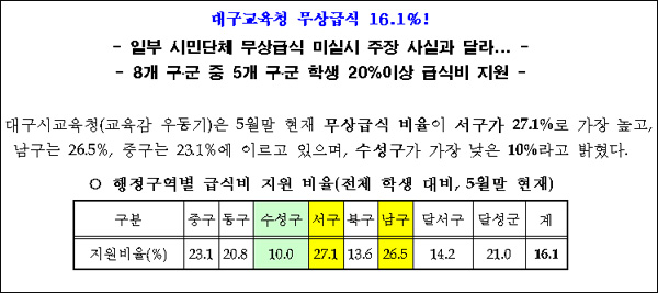 대구광역시교육청 보도자료(2011.6.3)