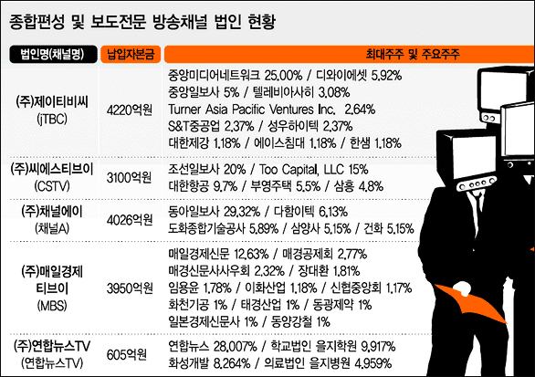 <경향신문> 2011년 1월 3일자 3면