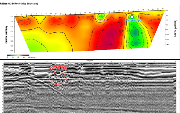전기비저항탐사(왼쪽)와 지표투과레이더(오른쪽) 탐사결과 예시 / 자료. 한미공동조사단