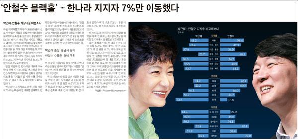 <중앙일보> 2011년 9월 10일자 2면(종합)