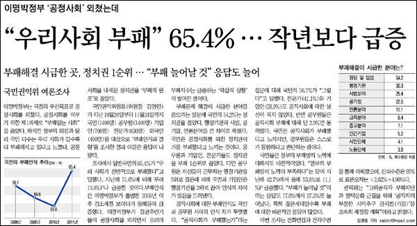 <내일신문> 2011년 12월 9일자 2면(정치)