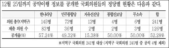 한국매니페스토실천본부 보도자료 (2011년 12월 27일)