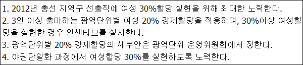 통합진보당 제2차 전국운영위원회(2011.12.28) 결과 / 자료. 통합진보당 홈페이지