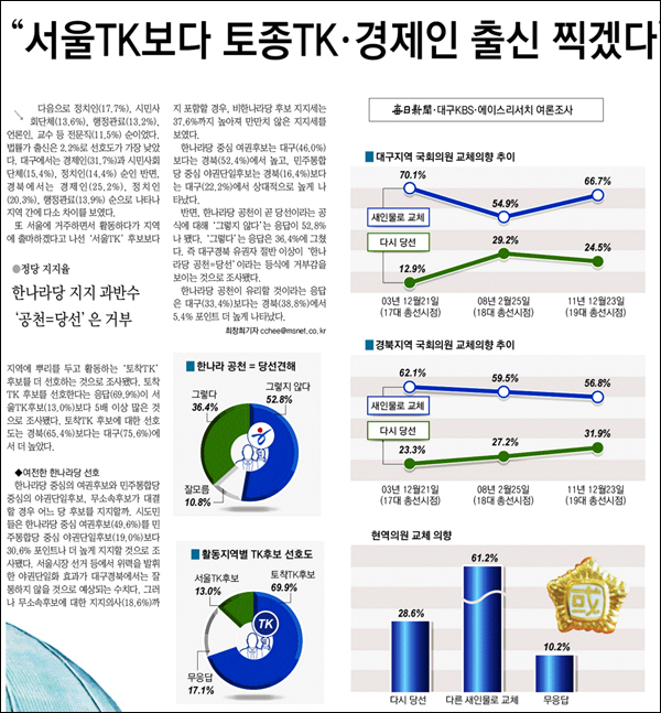 <매일신문> 2012년 1월 2일자 5면