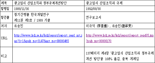 유승민 후보 '논문 중복게재' 대비표 / 자료 제공. 이승천 후보