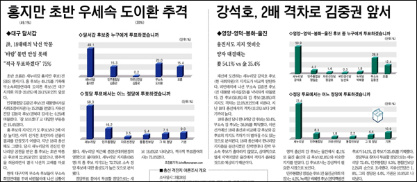 <영남일보> 2012년 3월 30일자 5면(총선 격전지 여론조사)