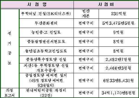 주호영 후보의 선거공보 가운데 남칠우 후보가 '허위'라고 주장한 부분 / 자료 제공. 남칠우 후보