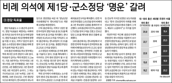 <경향신문> 2012년 4월 9일자 4면