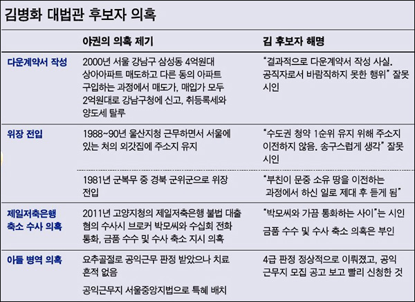 <한국일보> 2012년 7월 16일자 4면(종합)
