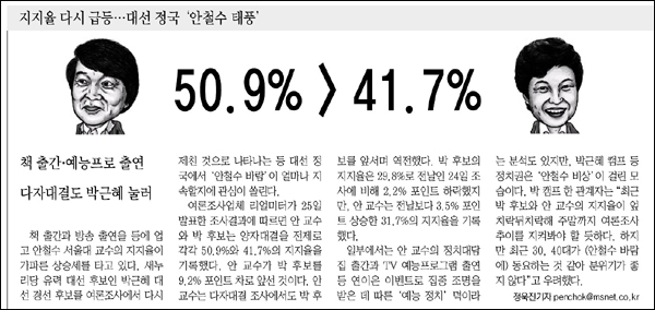 <매일신문> 2012년 7월 26일자 6면(정치)