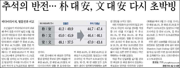 <조선일보> 2012년 10월 2일자 1면