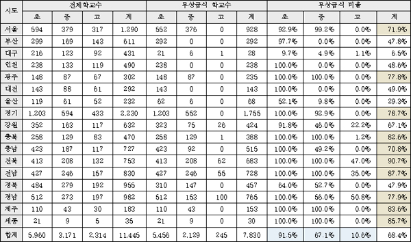 자료 / 유기홍 의원(교육과학기술부 2012 국정감사 제출 자료)