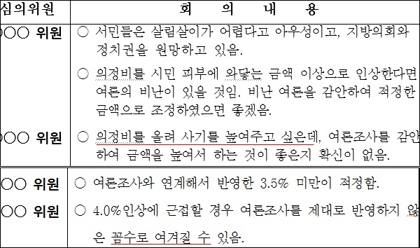 자료 / ‘대구시의정비심의위원회’ 회의록 캡쳐