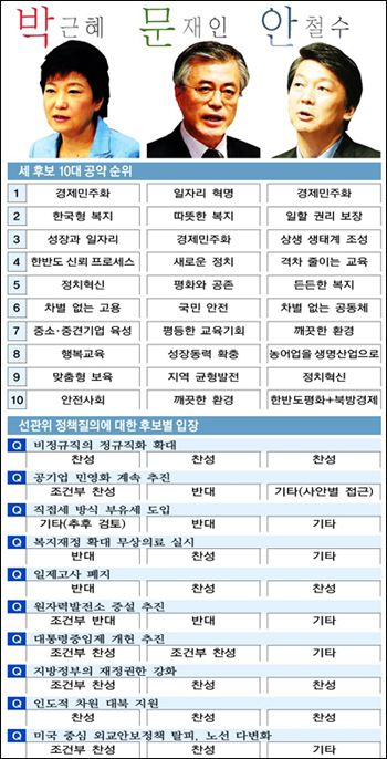 <부산일보> 2012년 10월 25일자 3면(이슈&심층)