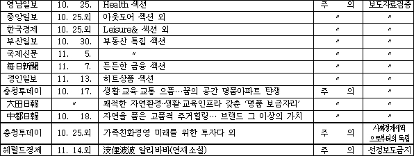 자료 / 한국신문윤리위원회