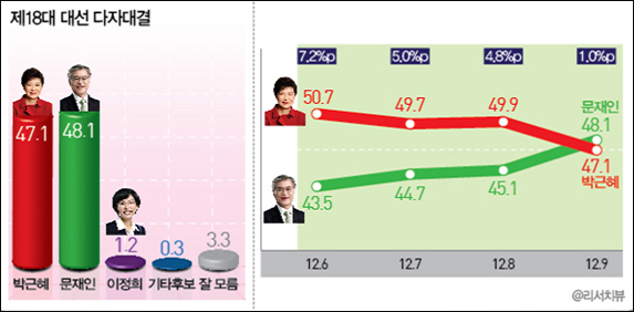 자료 / 리서치뷰