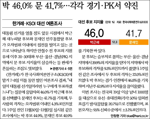 <한겨레> 2012년 12월 10일자 1면