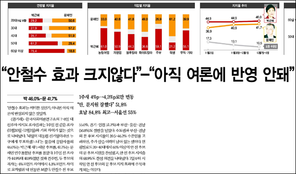 <한겨레> 2012년 12월 10일자 4면(정치)
