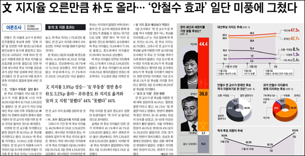 <조선일보> 2012년 12월 9일자 2면(정치)
