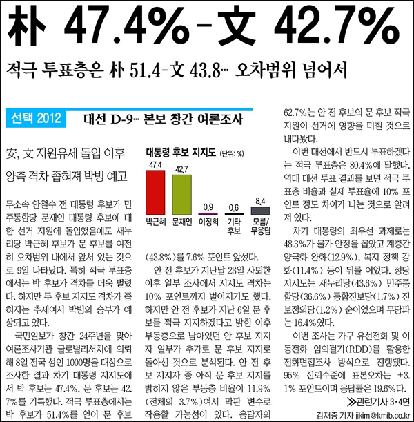 <국민일보> 2012년 12월 10일자 1면